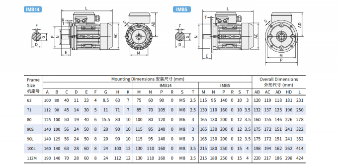محرك AC كهربائي واحد المرحلة 2.2KW 3HP 380V 50HZ 2300 RPM هيكل الألومنيوم المغلق المقاوم للانفجار 110V محرك مضخة 5KW 1